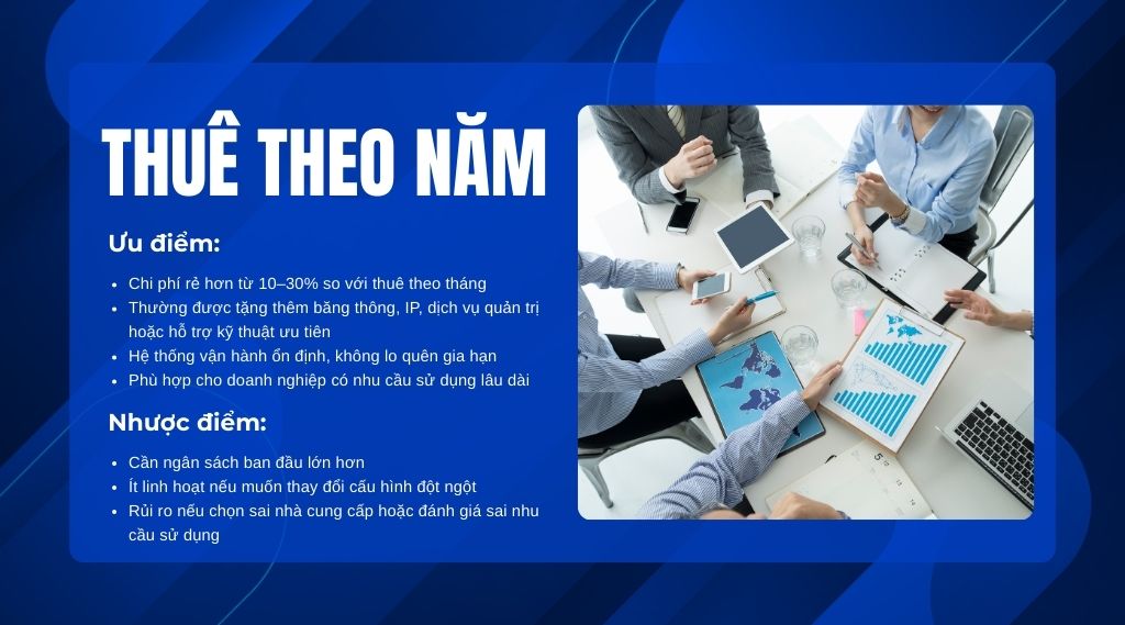 Hình thức thuê server theo năm